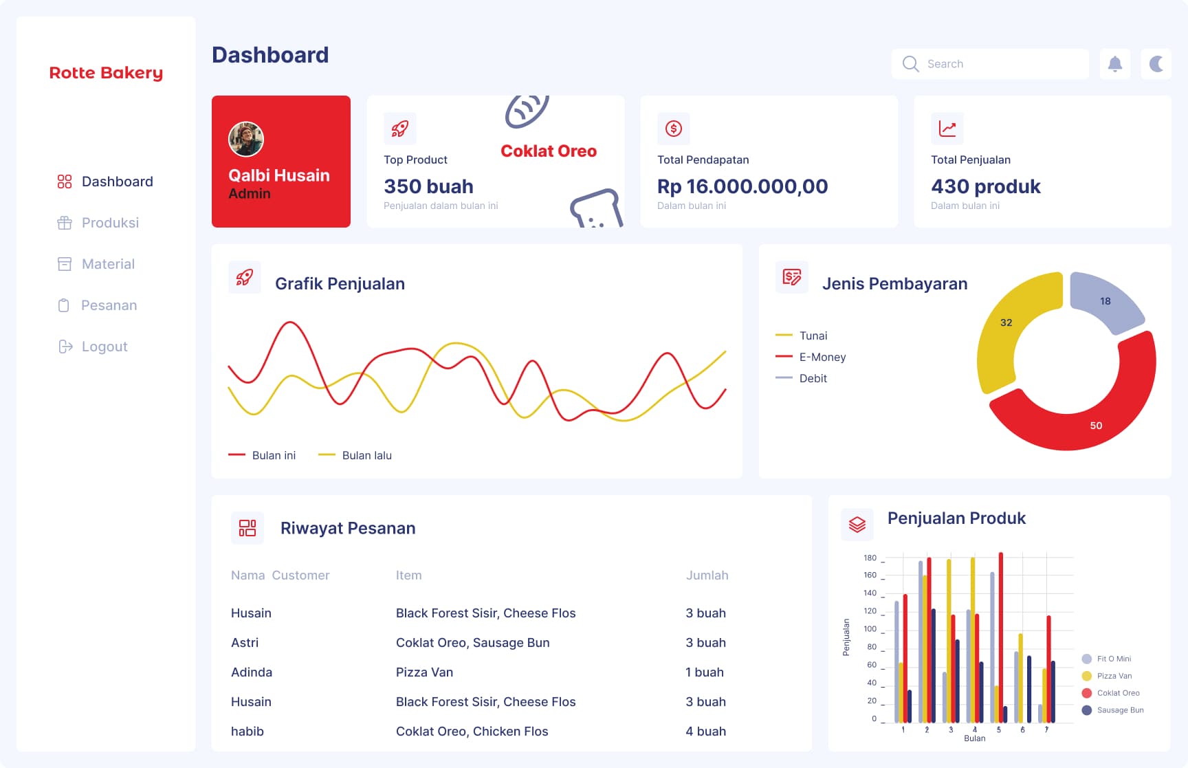 Rotte Bakery Supply Chain System Case Study